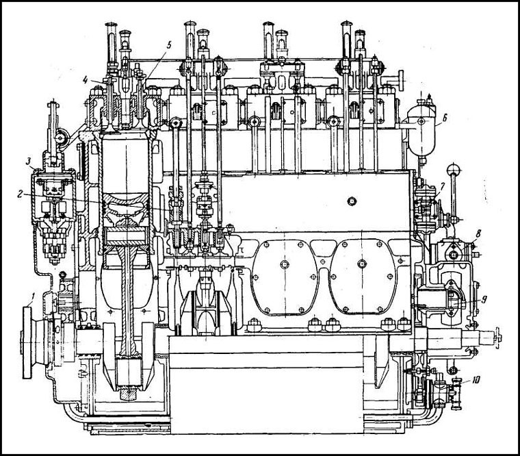 <p>Продольный разрез судового двигателя NVD48A-2U</p>